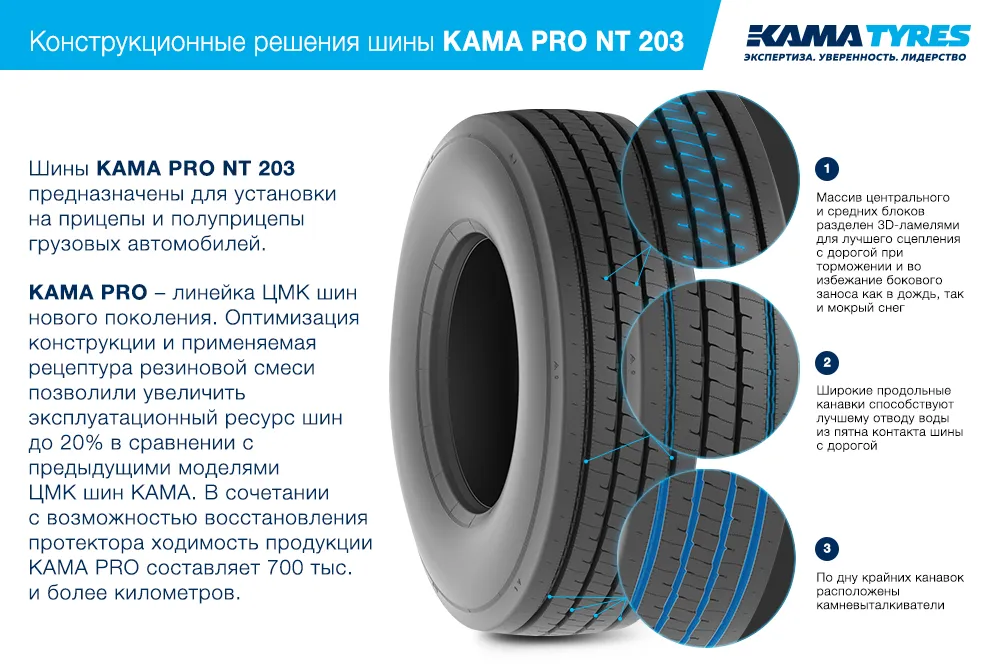 ЦМК шины KAMA PRO NT 203  в Реже